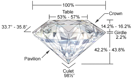 Diamant kvalitet illustreret med mål