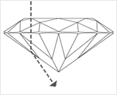 Diamant med en lav eller flad slibning