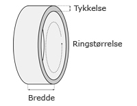 Ringskitse med tykkelse, bredde og ringstørrelse
